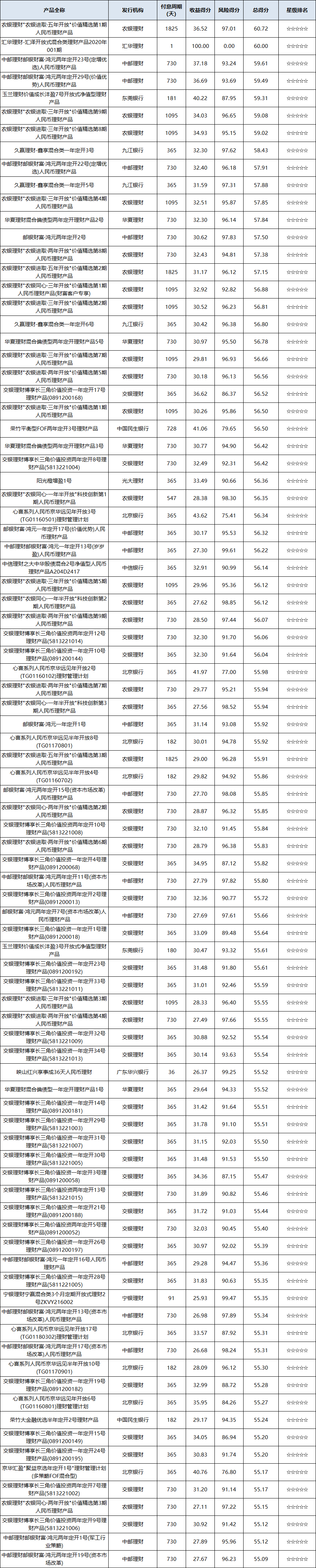 混合开放-1
