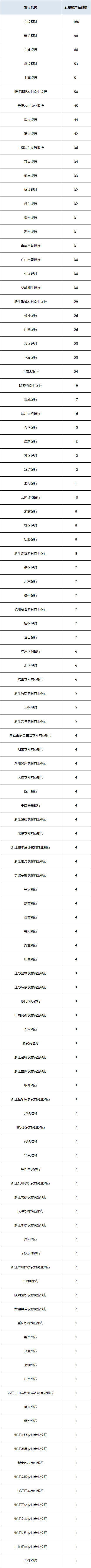 固收封闭