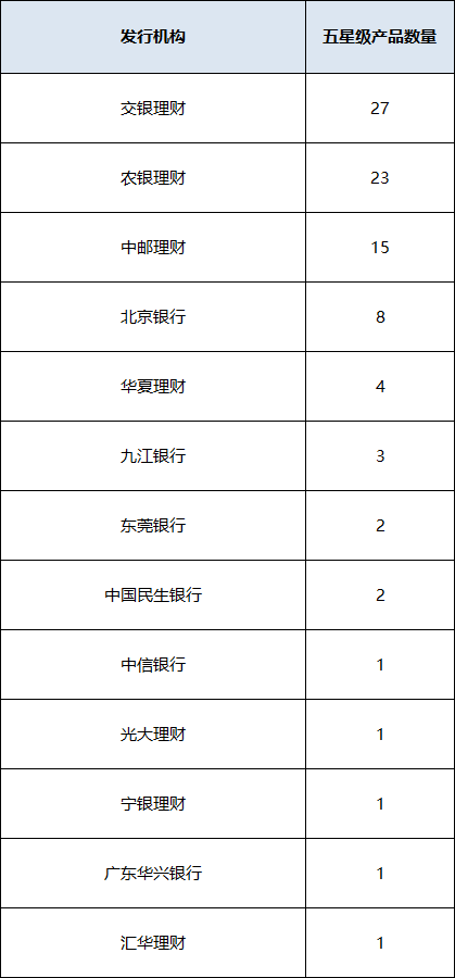 混合开放