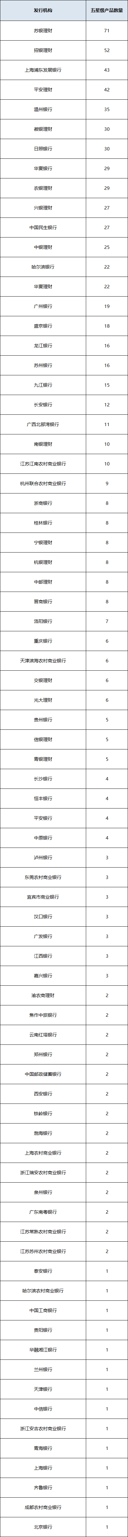 固收开放