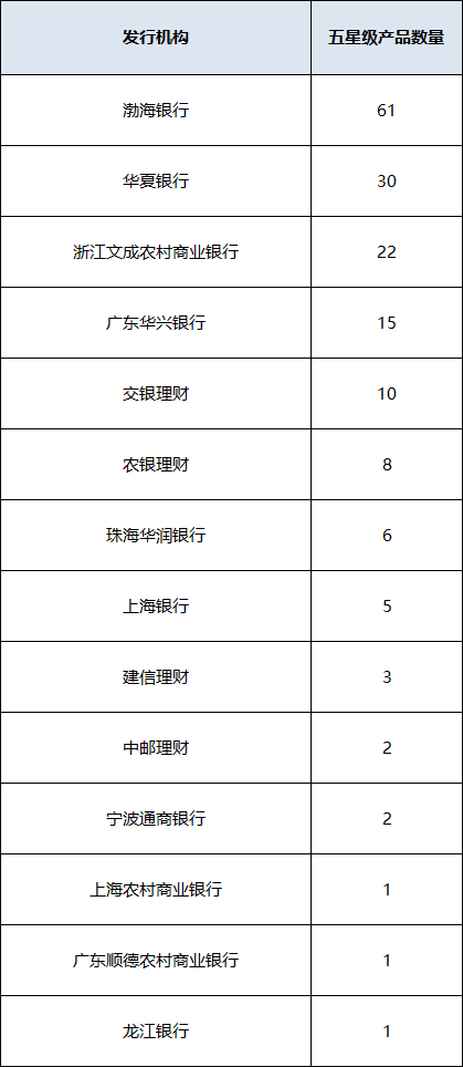 混合封闭