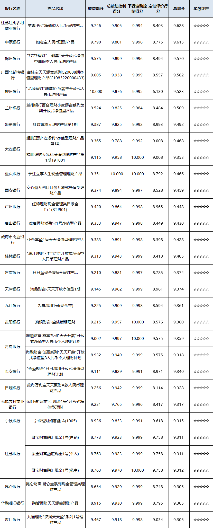 现金管理-区域