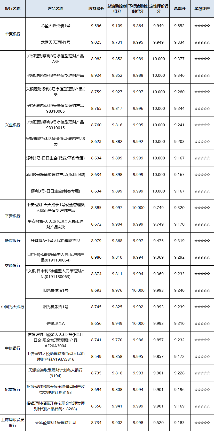 现金管理-全国