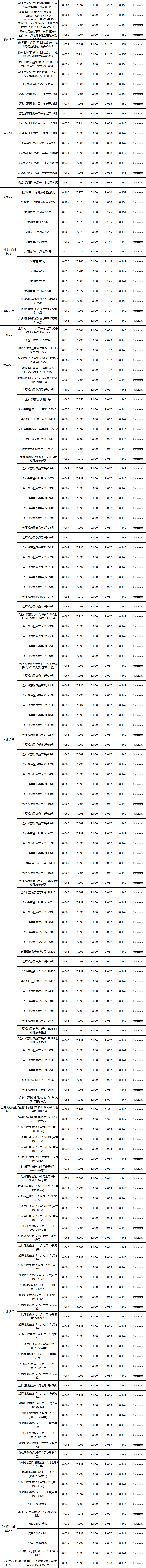 定开-区域-2