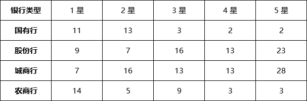 现金管理型