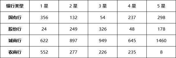 封闭式