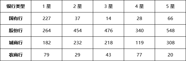 定开型