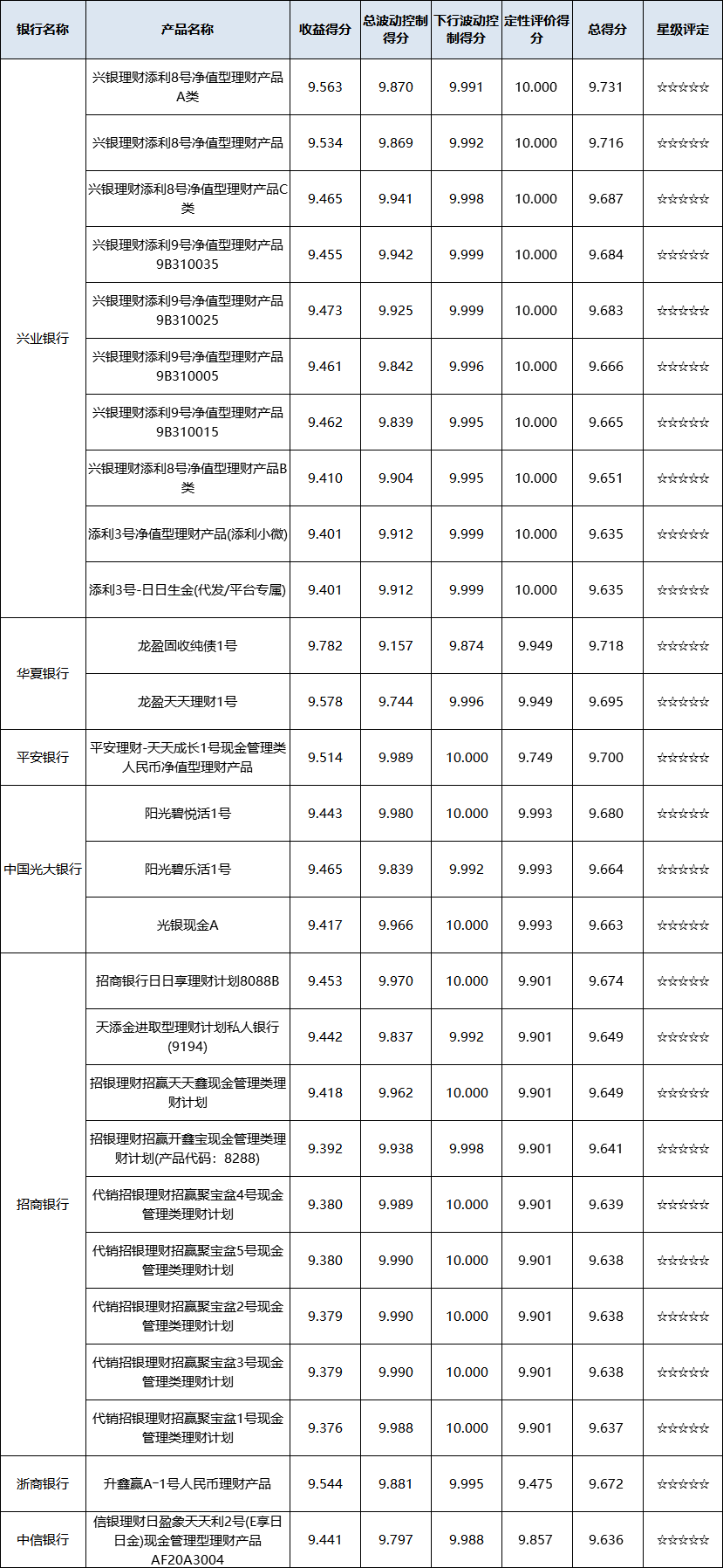 现金管理-全国
