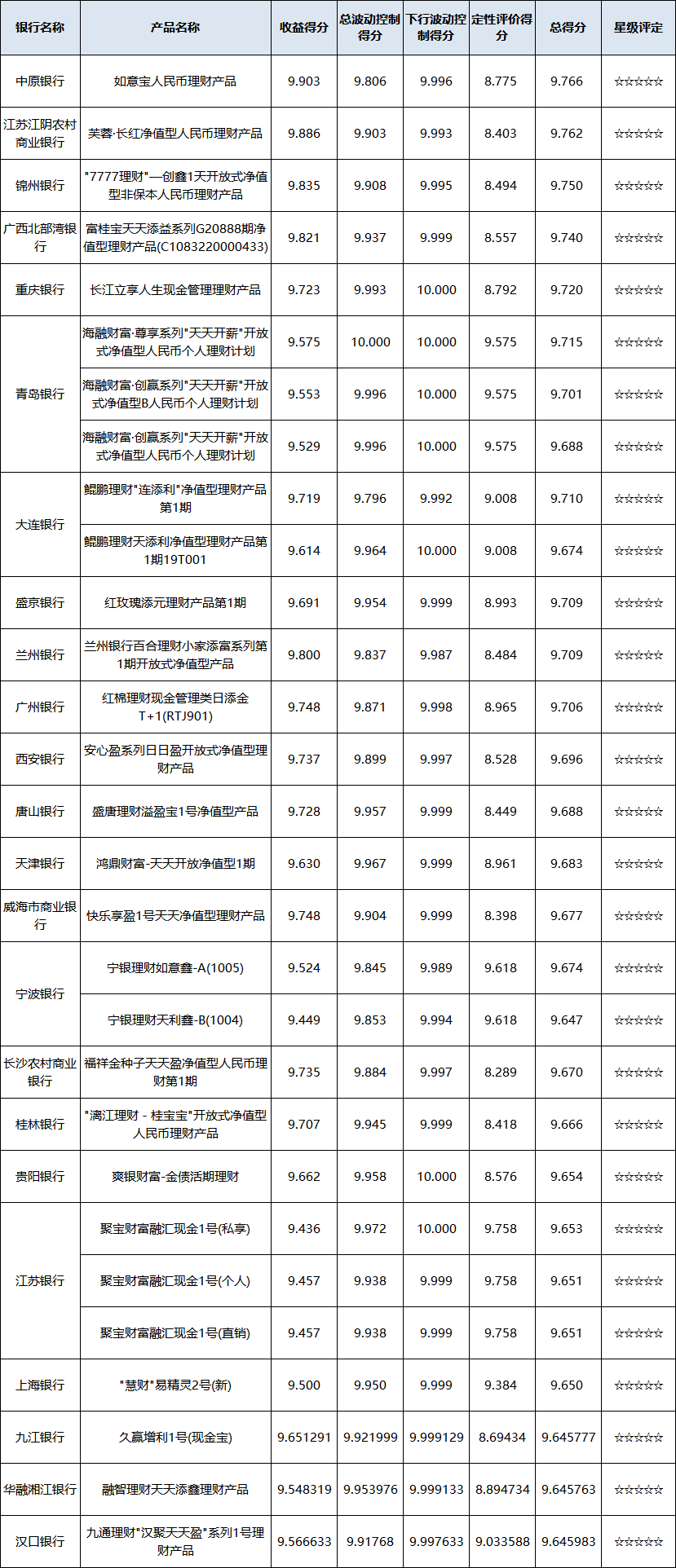 现金管理-区域