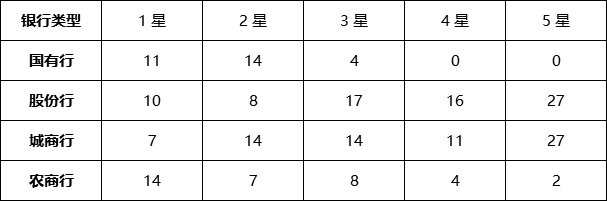 现金管理型