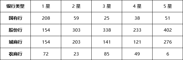 定开型