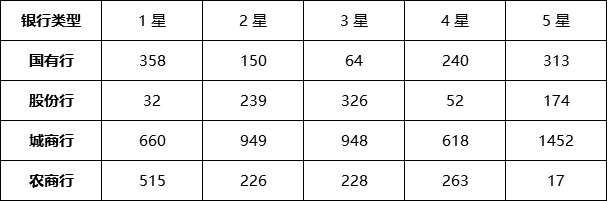 封闭式
