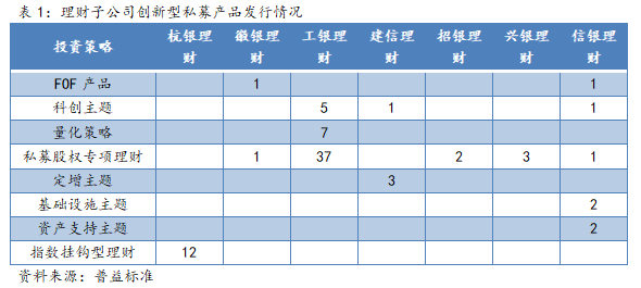 表一