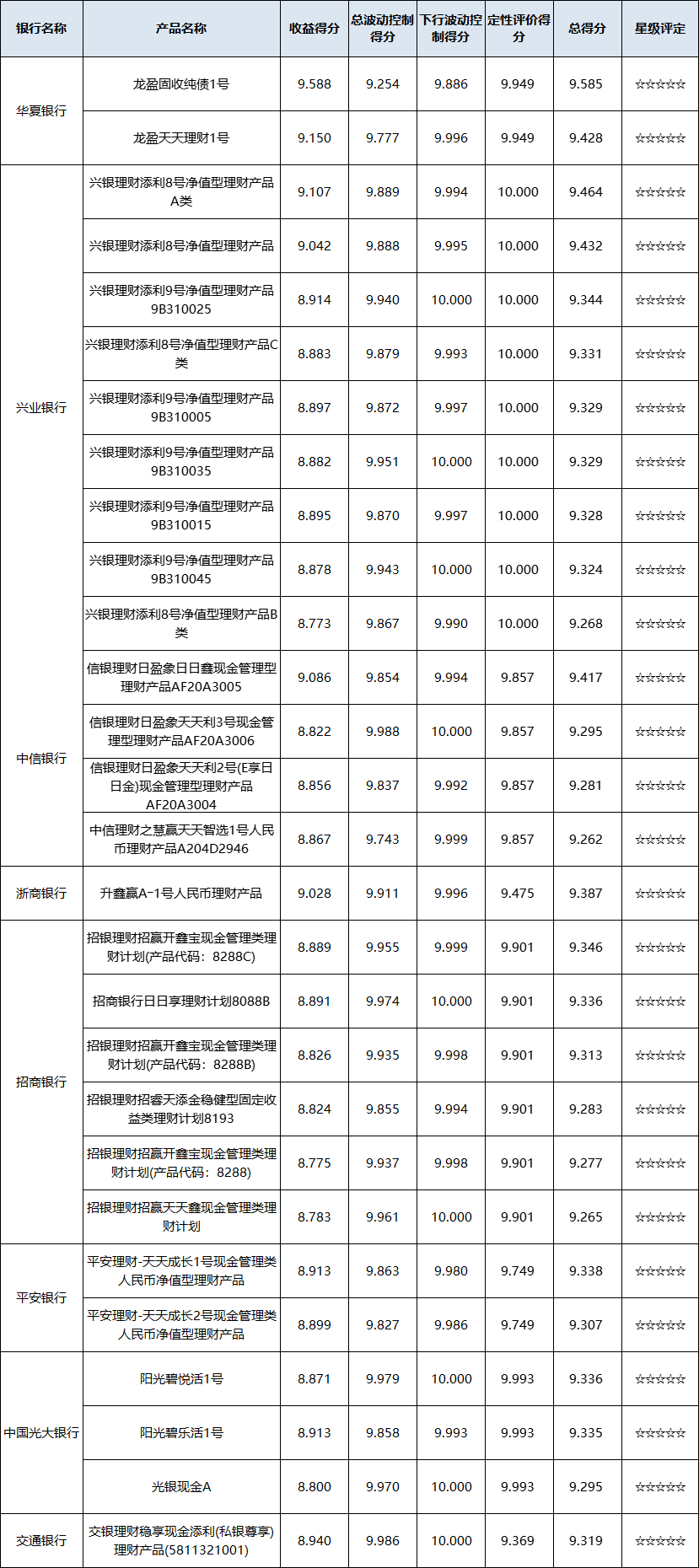 现金-全国