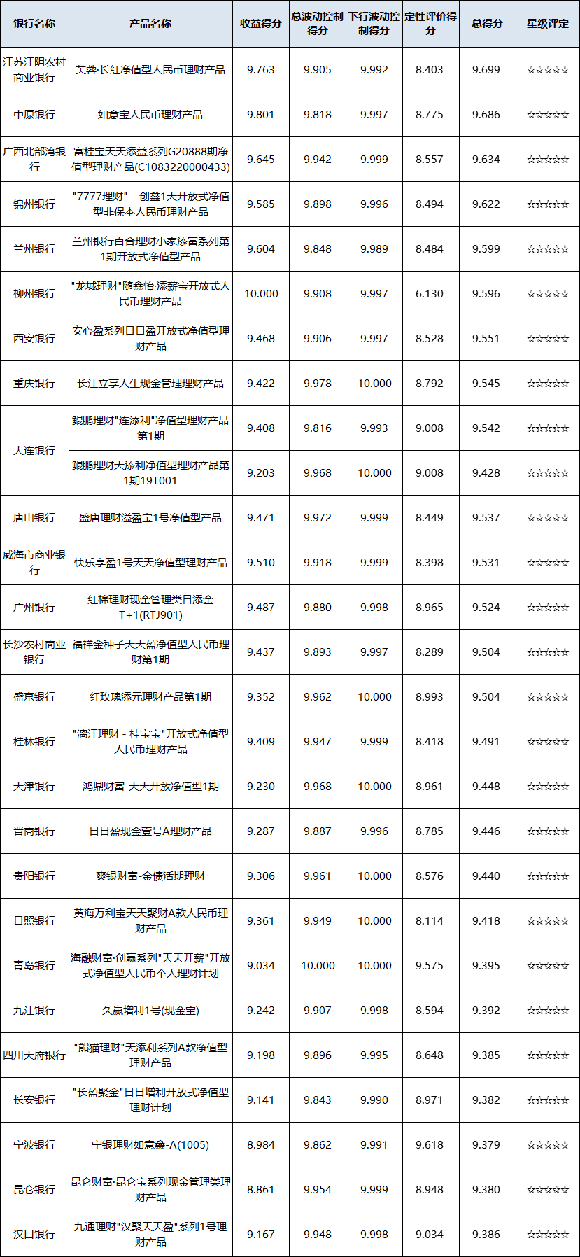现金-区域