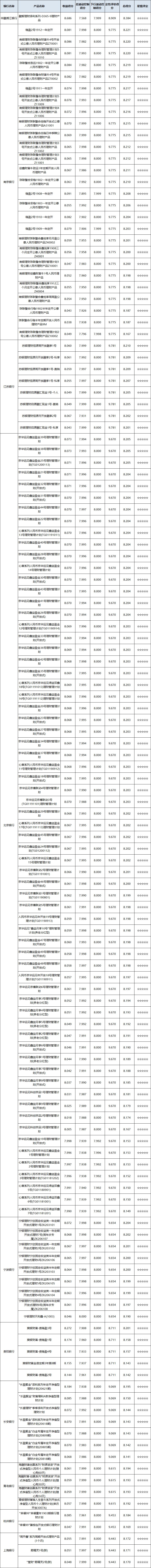 定开-区域-1
