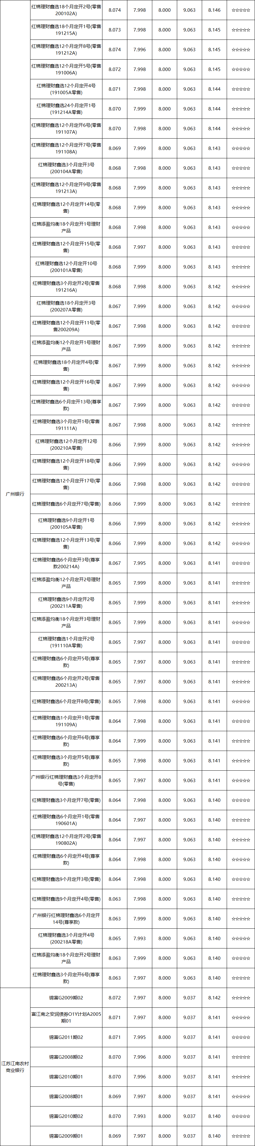 定开-区域-3