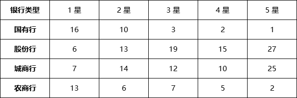 现金管理型