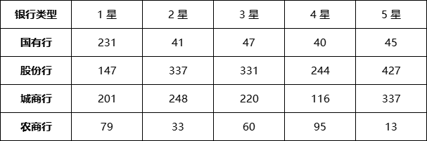 定开型