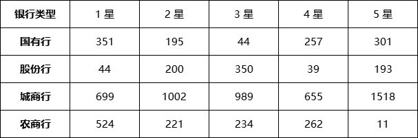 封闭式