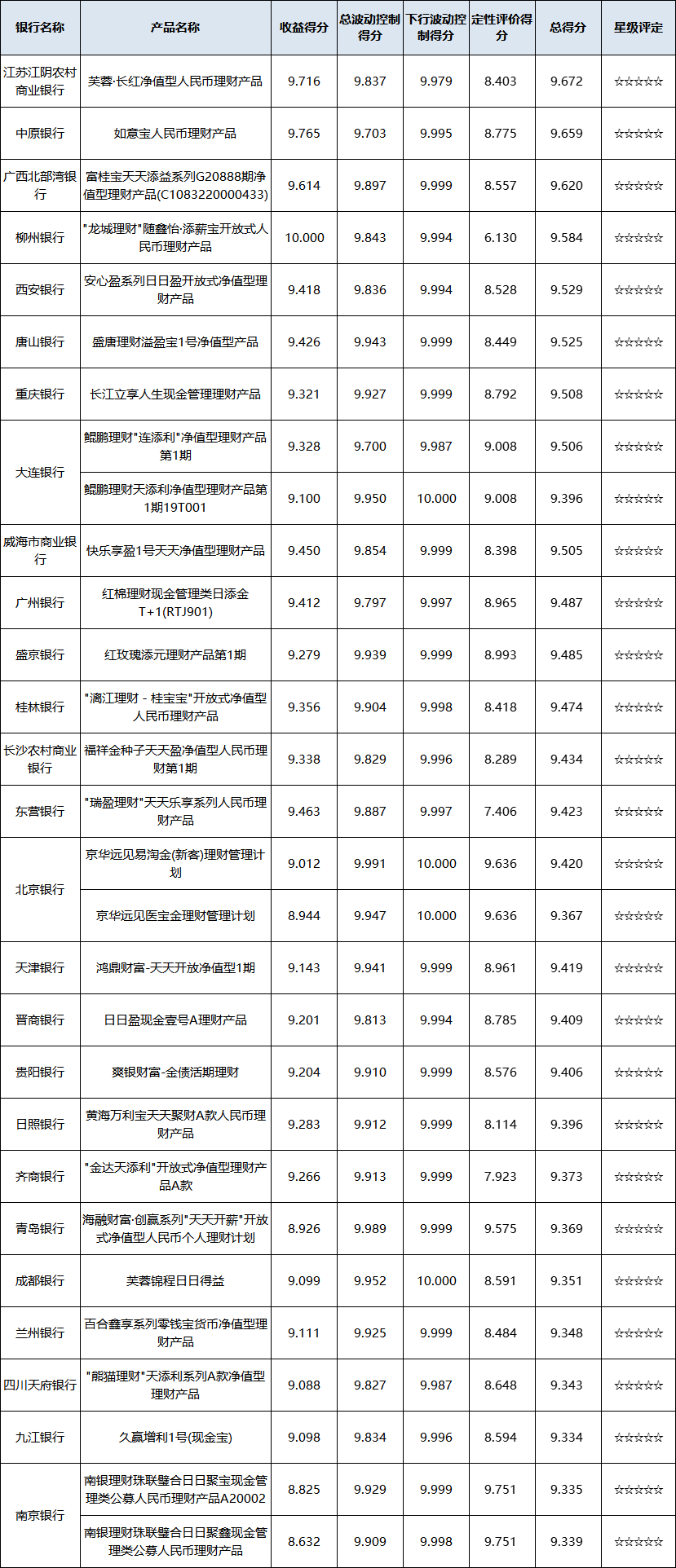 现金管理-区域