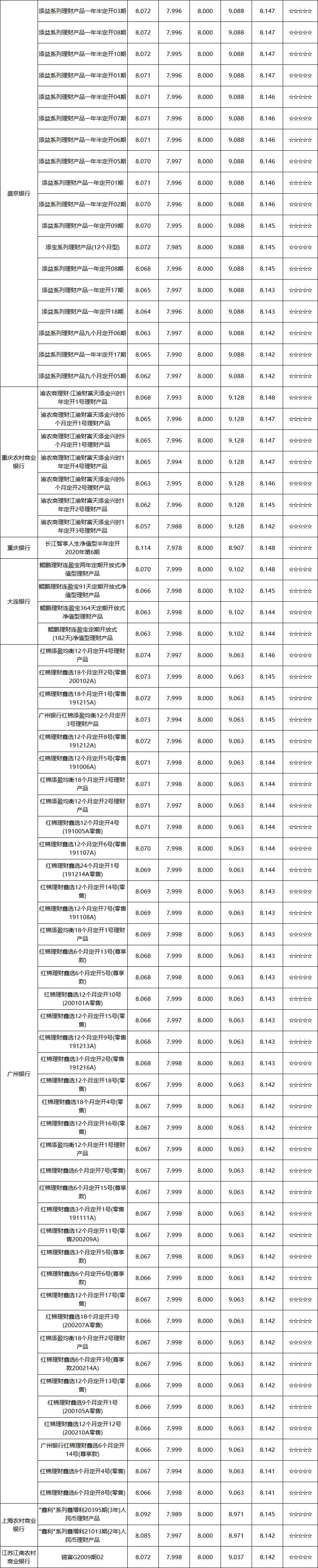 定开-区域-3