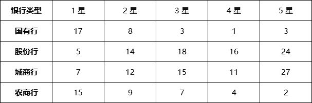 现金管理型