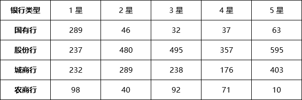 定开型