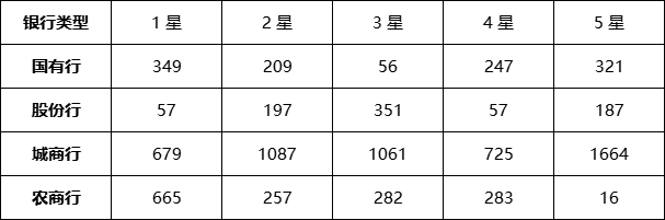 封闭式
