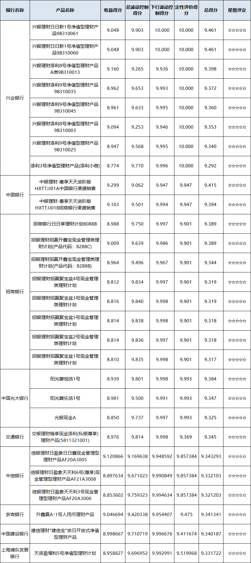 现金管理-全国
