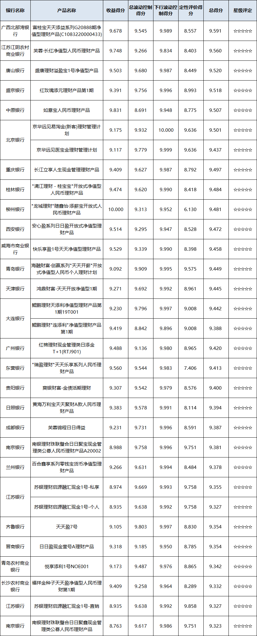 现金管理-区域