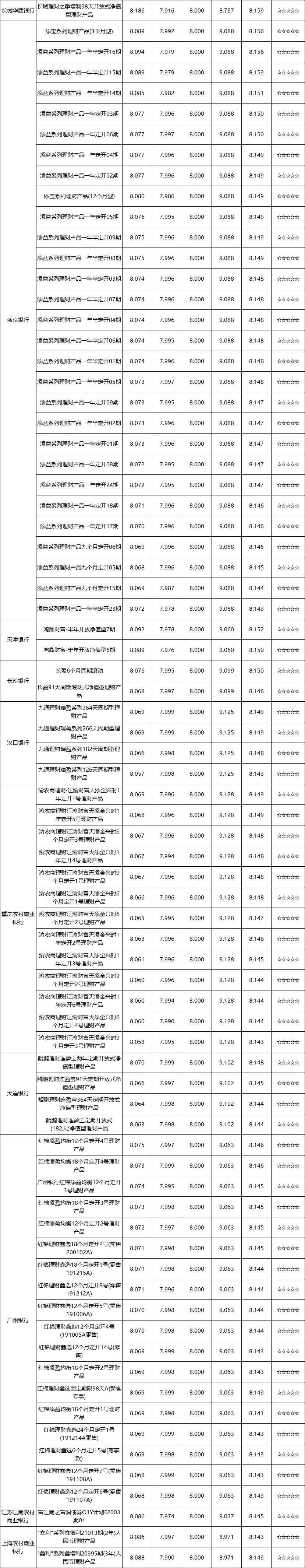 定开-区域-3