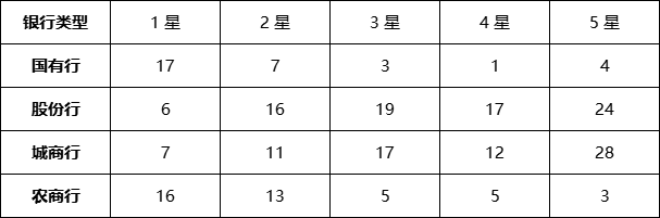 现金管理型