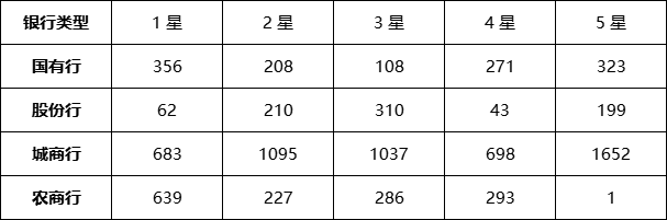 封闭式