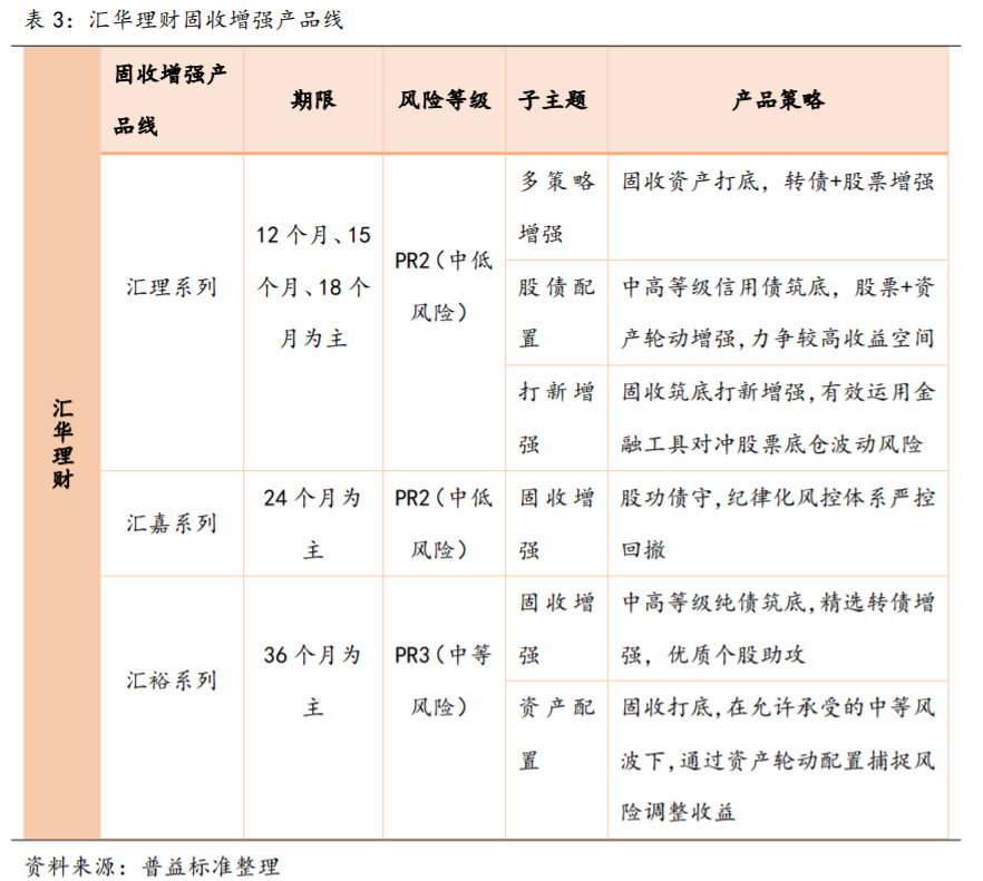 图三