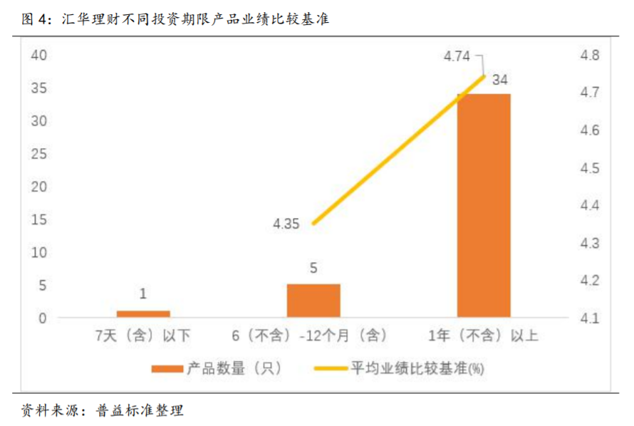 图四