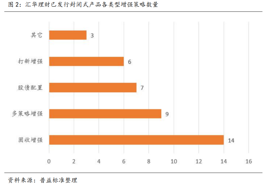 图二