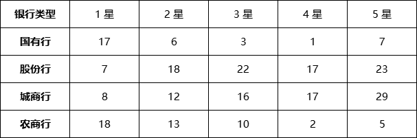 现金管理型