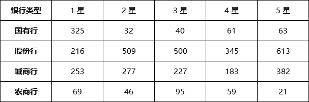 定开型