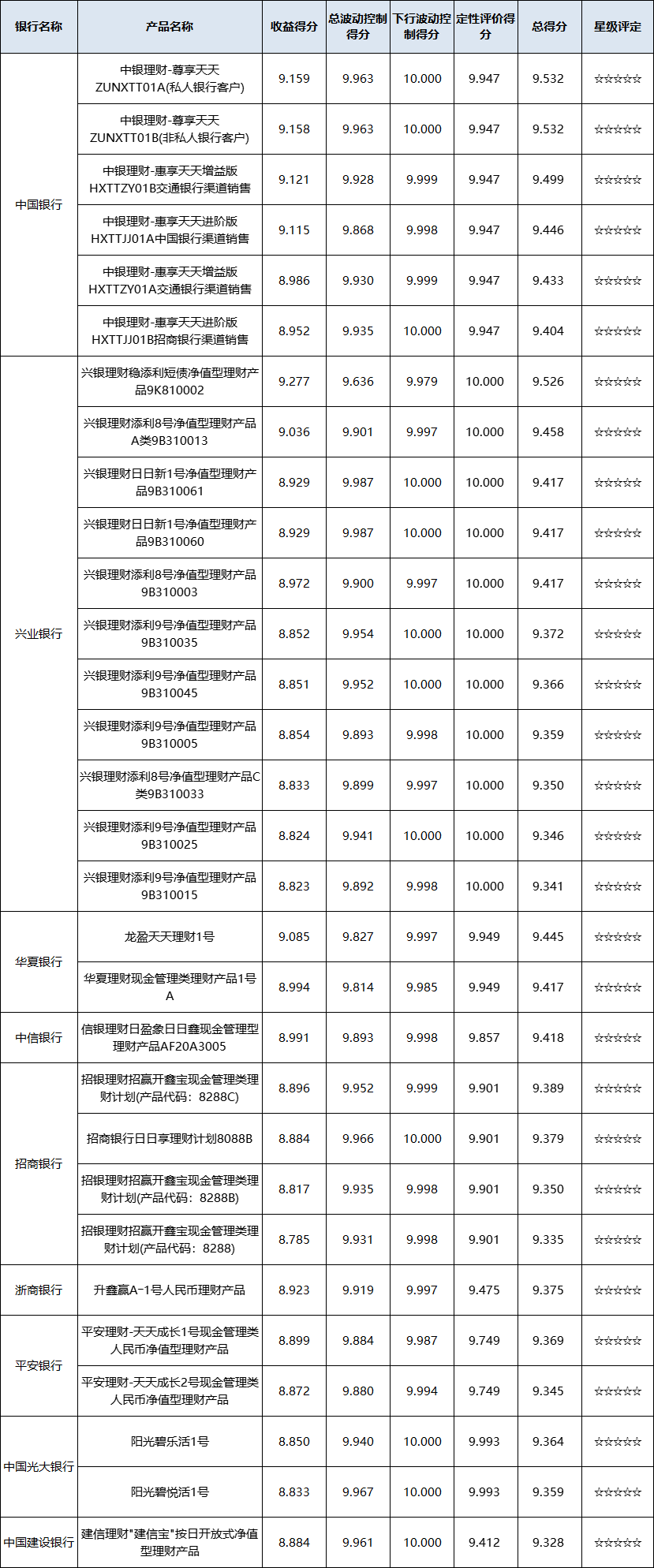 现金管理-全国