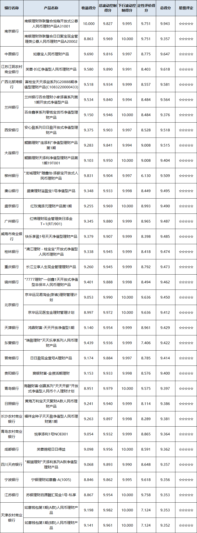 现金管理-区域
