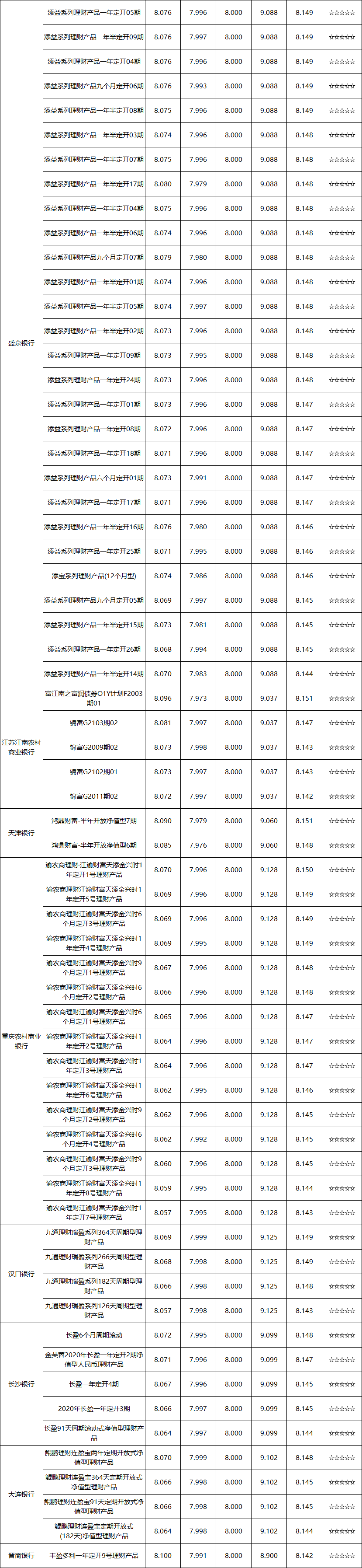定开-区域-3