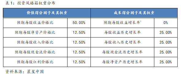 表1