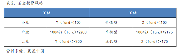 表2