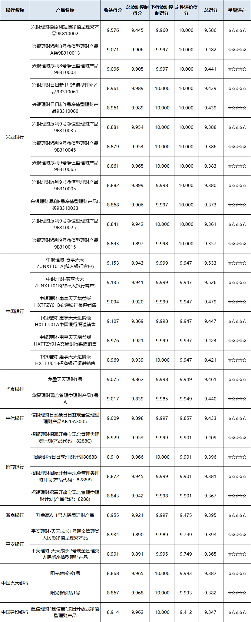 现金管理-全国