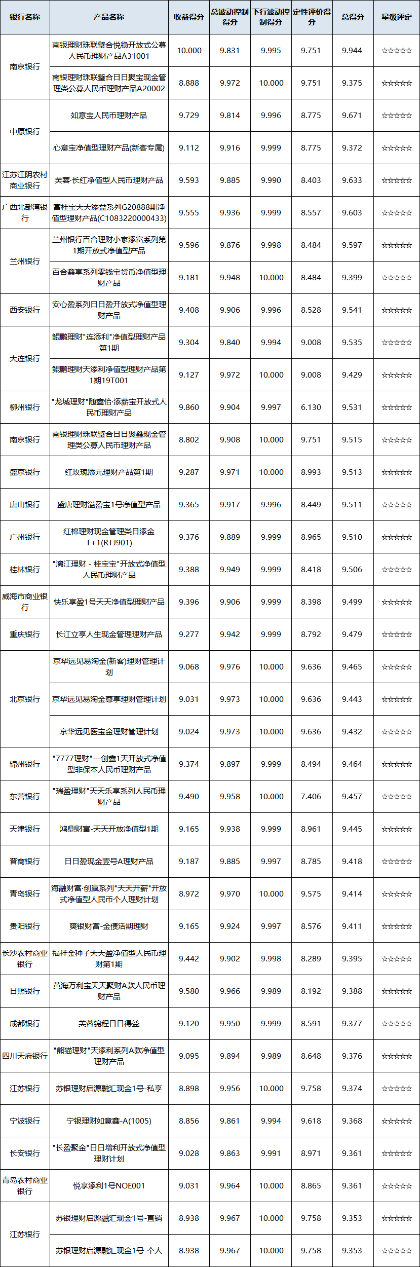 现金管理-区域