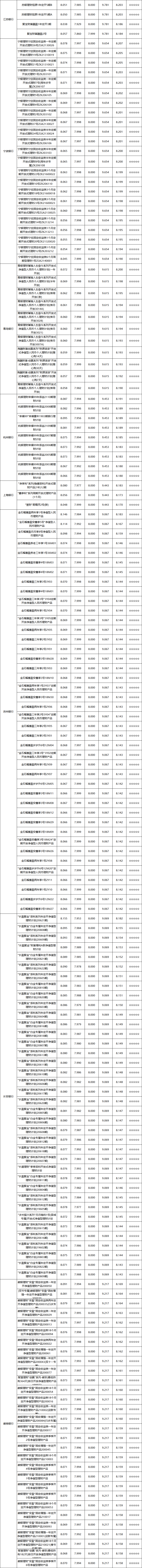 定开-区域-2