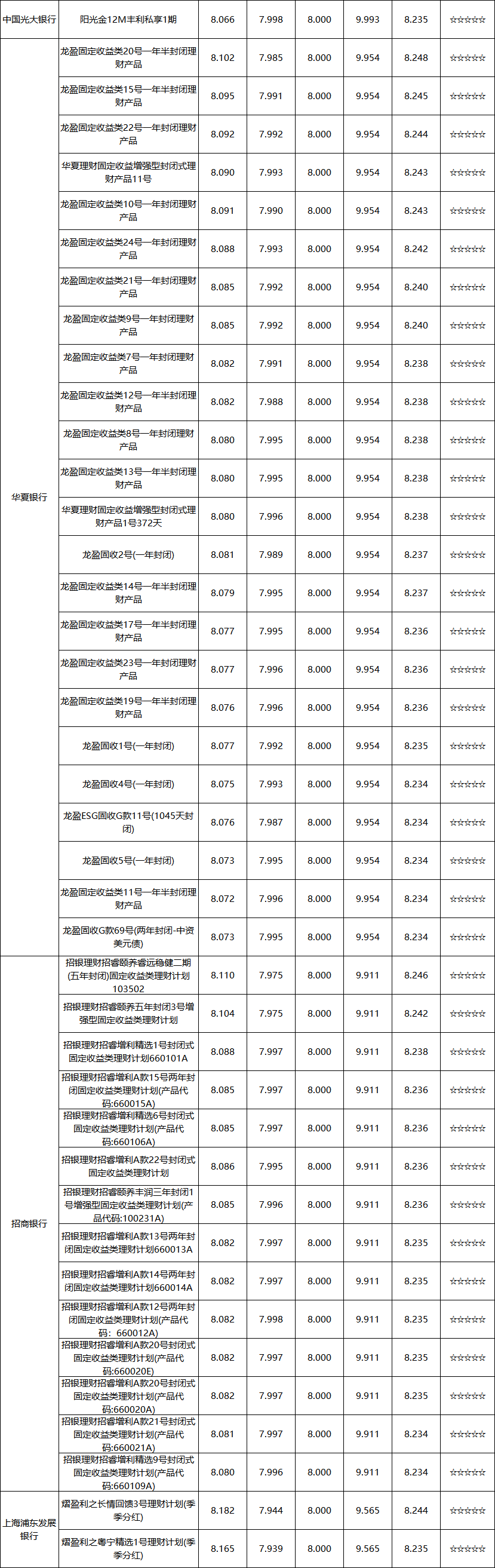 封闭式-全国-4