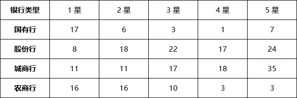 现金管理型