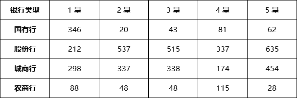 定开式